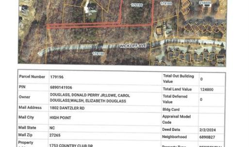 Photo #17 of Solway, High Point, NC 40.0 acres